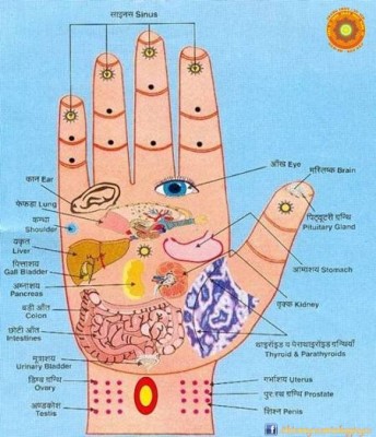 Mười phút biết mình khỏe, yếu